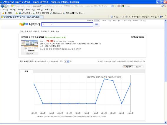 [2009-08-26]학과 홈페이지 NAVER 검색 사이트에도 등록 